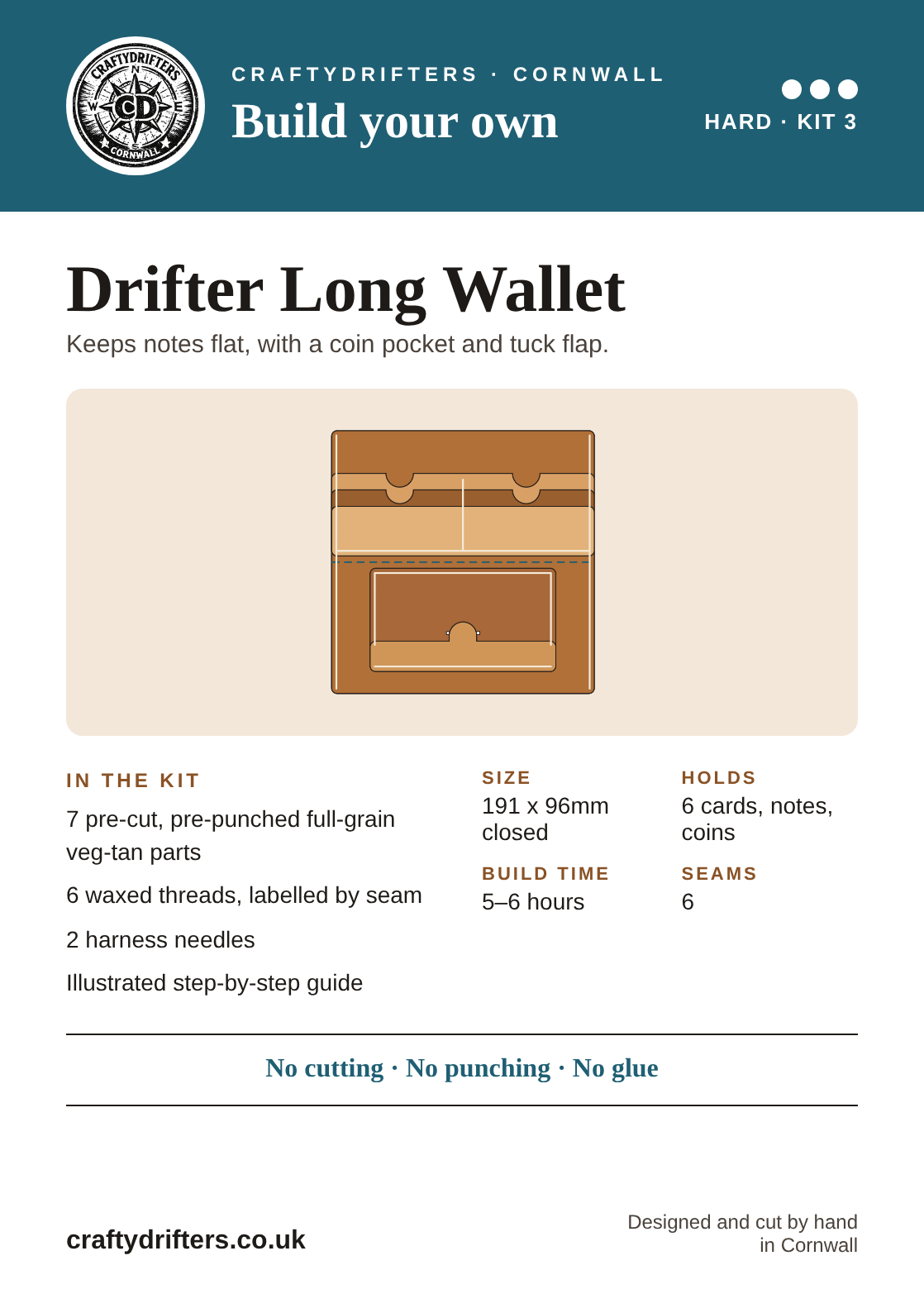 Drifter Long Wallet leather kit info card – pre-cut veg-tan pieces, no cutting, punching or glue needed