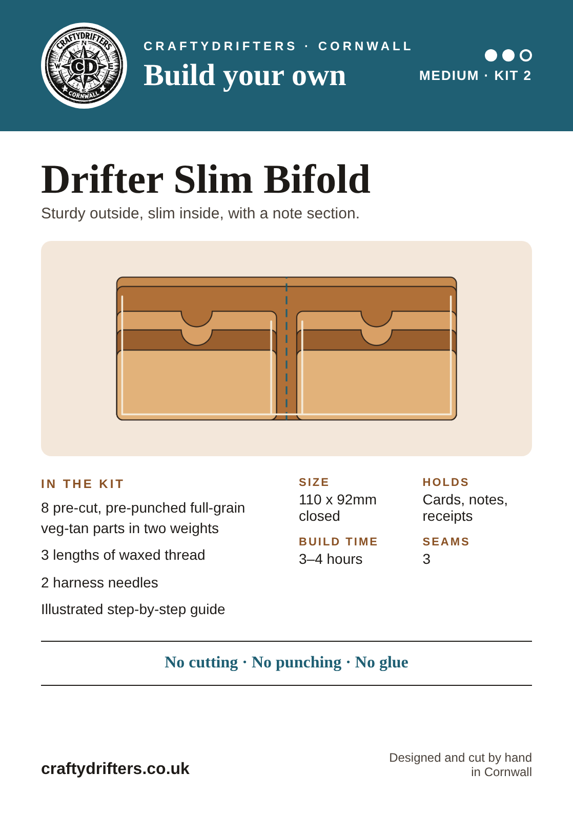 Drifter Slim Bifold leather kit info card – pre-cut veg-tan pieces, no cutting, punching or glue needed